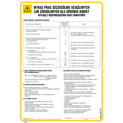 Wykaz prac zabronionych kobietom - IAH02 - Instrukcja BHP do wydruku