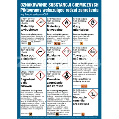 Wykaz oznakowań chemicznych - Znak informacyjny - DC003 - Instrukcja BHP do wydruku