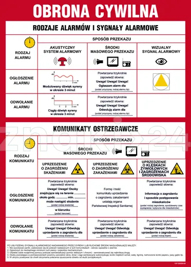 Tablica sygnałów alarmowych obrony cywilnej kraju - Instrukcja Przeciwpożarowa. Instrukcja Ppoż - DB024 - Instrukcja BHP do wydruku