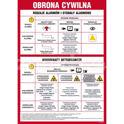 Tablica sygnałów alarmowych obrony cywilnej kraju - Instrukcja Przeciwpożarowa. Instrukcja Ppoż - DB024 - Instrukcja BHP do wydruku