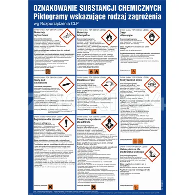 Wykaz oznakowań chemicznych - Znak informacyjny - DC003