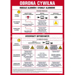 Tablica sygnałów alarmowych obrony cywilnej kraju - Instrukcja Przeciwpożarowa. Instrukcja Ppoż - DB024